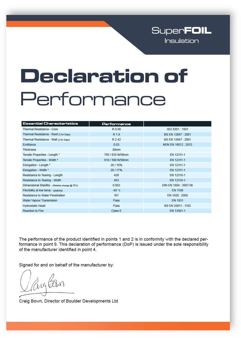 Declaration of performance SuperFOIL products