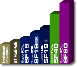 Comparison chart 2