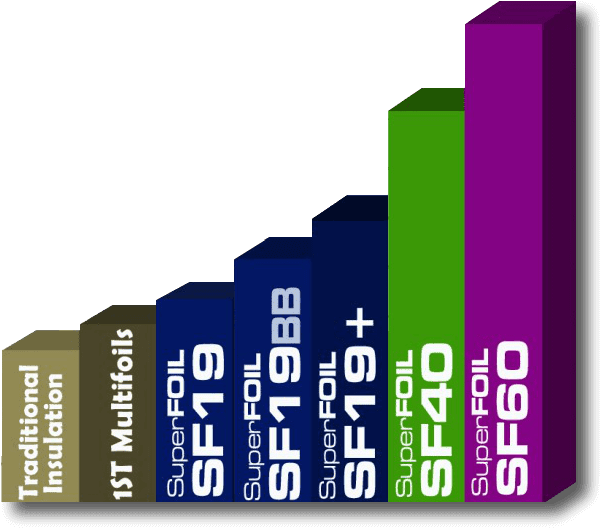 Comparison chart 2