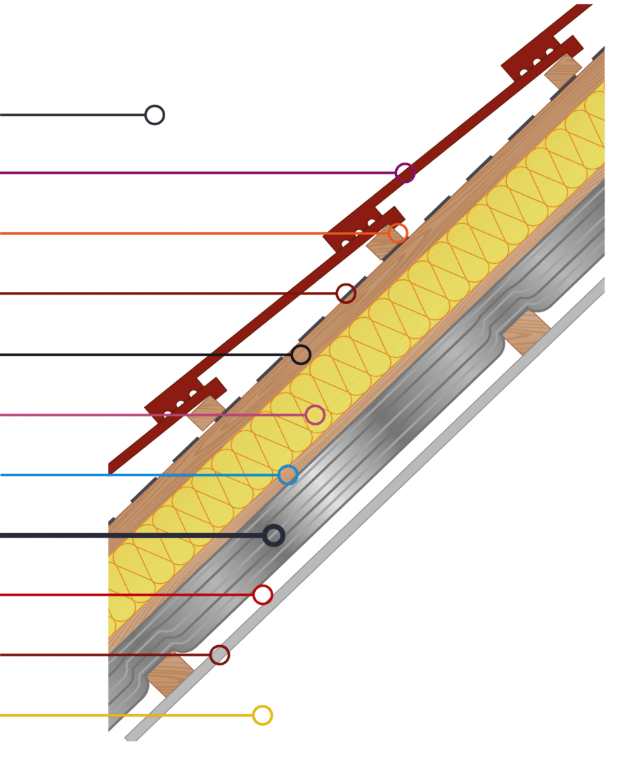 Under Rafter SuperFOIL Insulation for Pitched Roofs: Optimal Performance Under Rafters