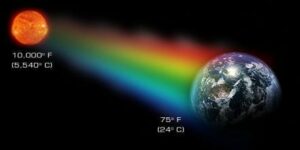 Radiation Heat Transfer