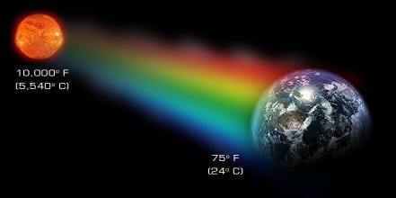 Radiation Heat Transfer