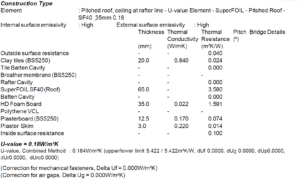 SF19BB-Warm-roof-insualtion-calculation