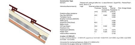 SF40+35 pitched roof insulation