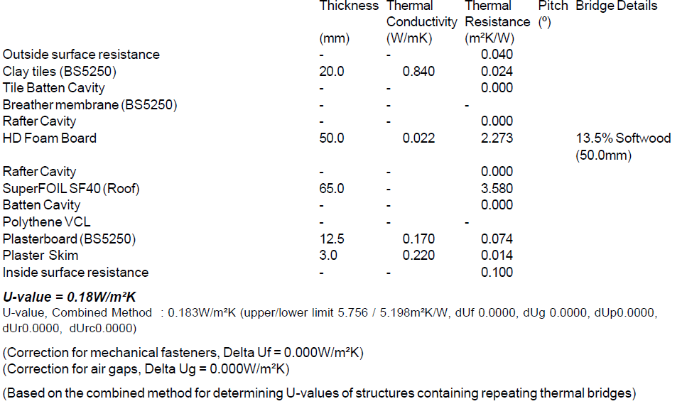 SF40 Insulation Calculation