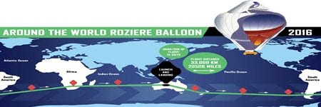 SuperFOIL Thermal Insulation - Around the world