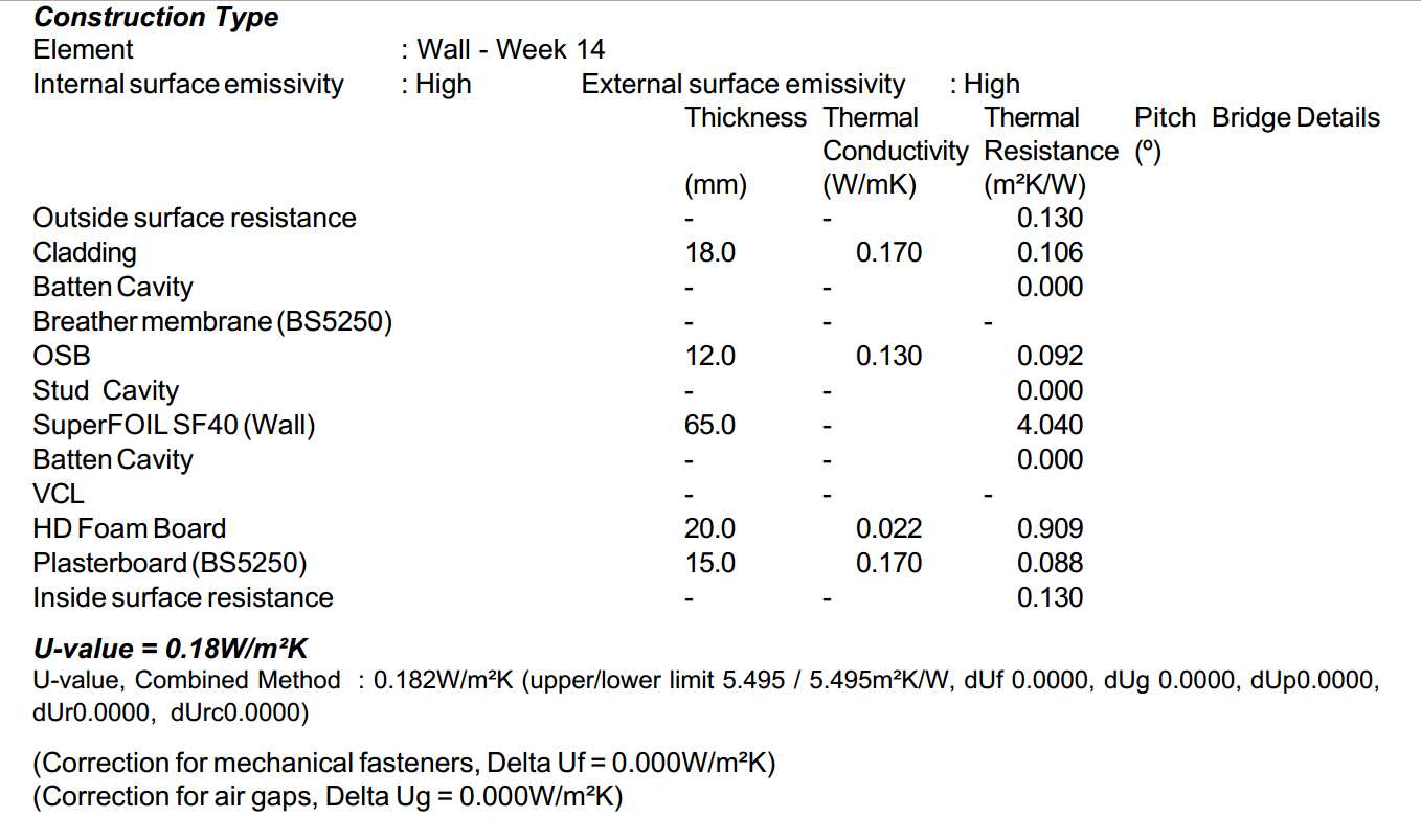 Week 14 - Timber Frame Wall Insulation