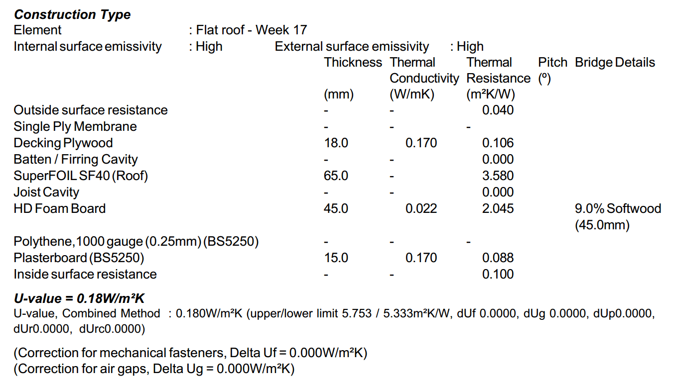 Week 17 - Flat Roof Insulation