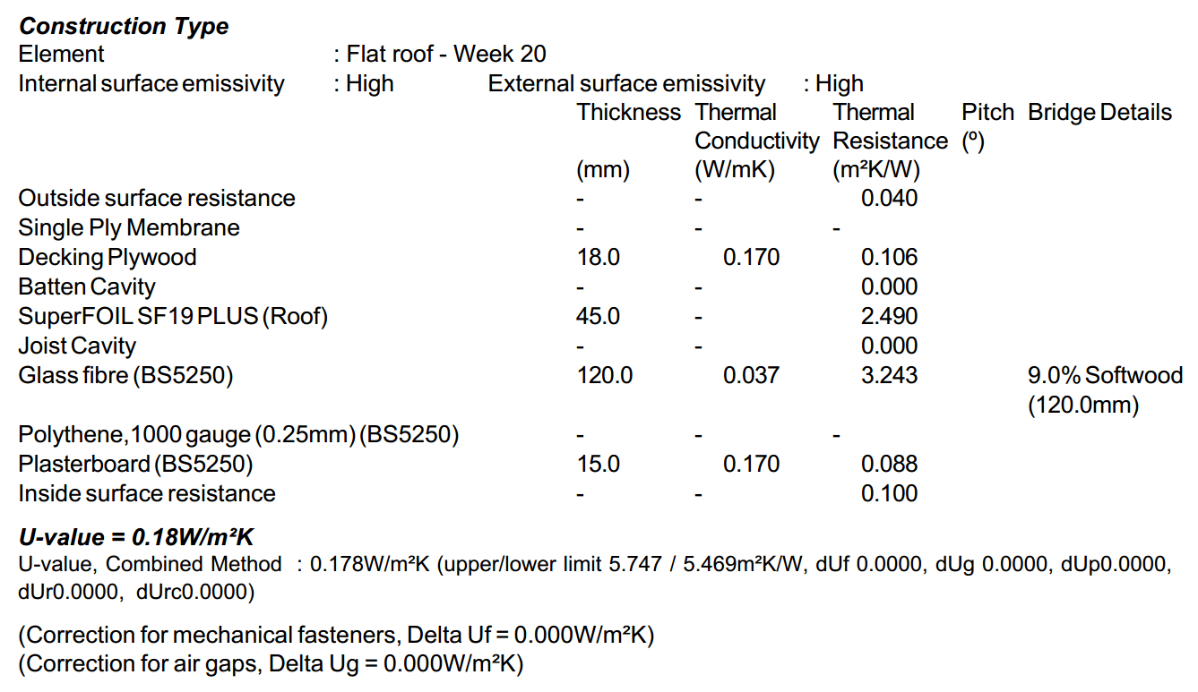 Week 20 -Hybrid Flat Roof Insulation