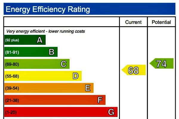 example of an energy performance certificate (EPC)