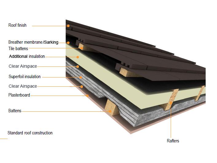 SuperFOIL pitched roof install illustration