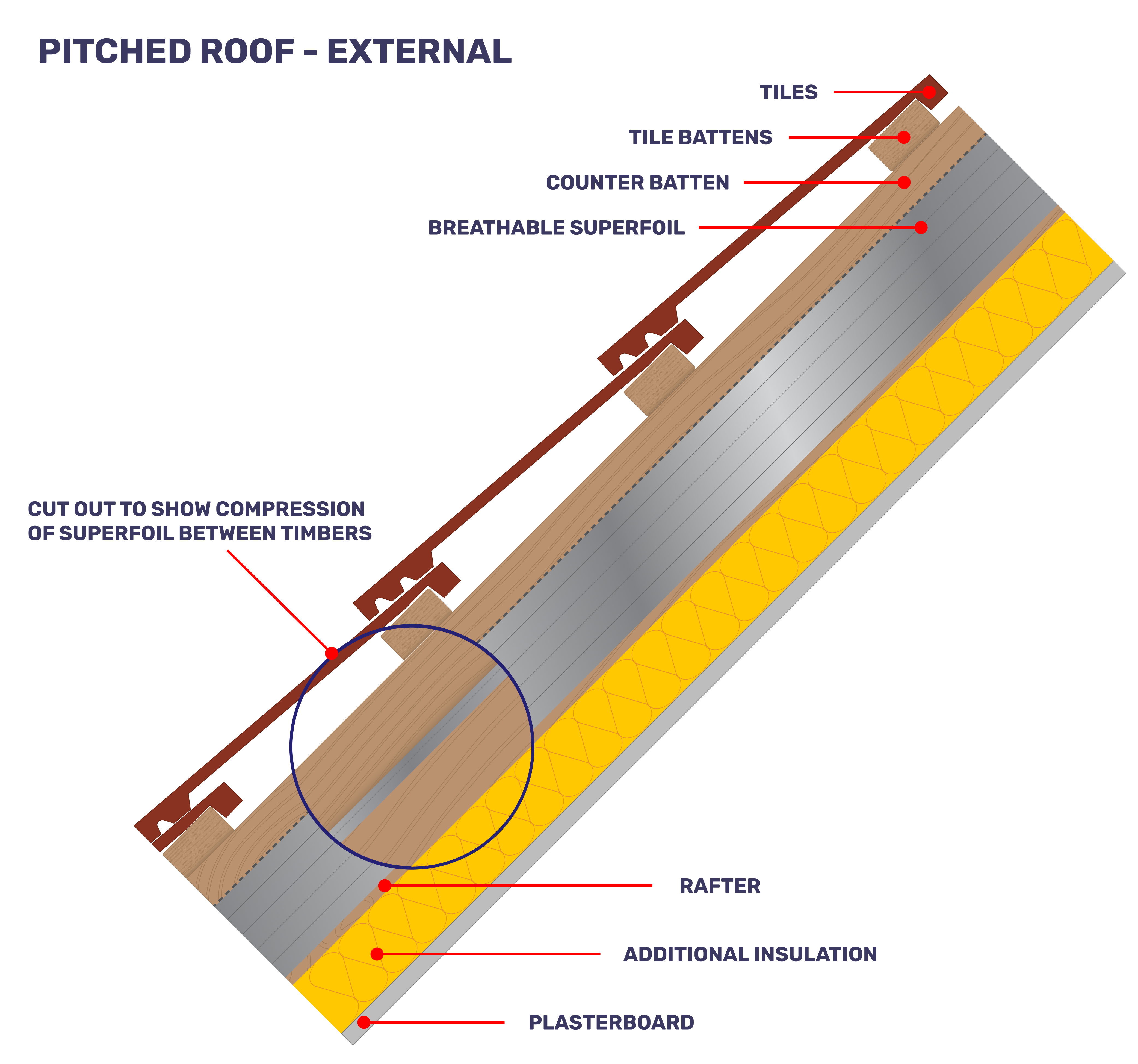 SuperFOIL Installation